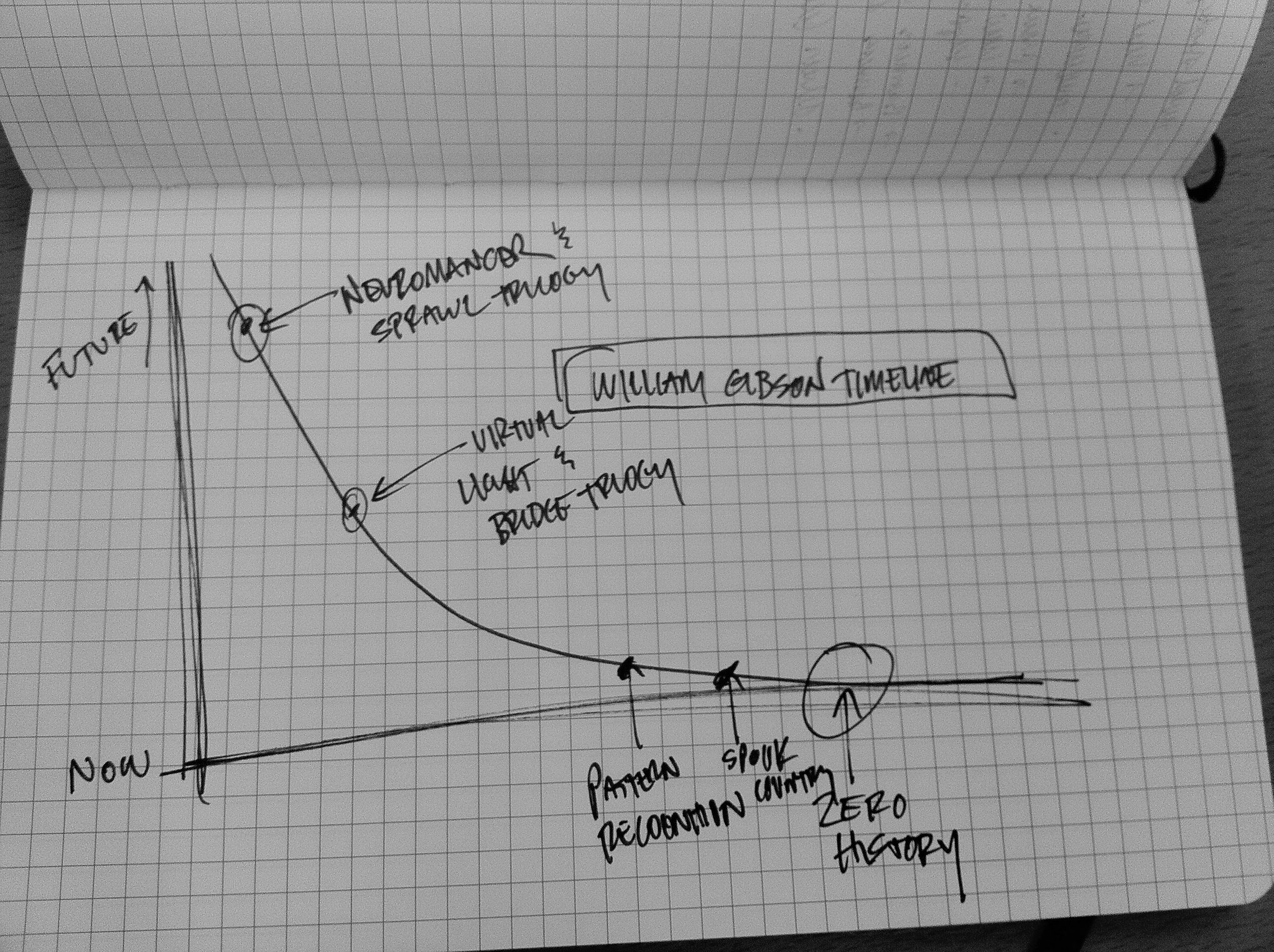 A Gibson graph